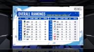 Overall standings of PMGC League Finals East (Image via PUBG Mobile)